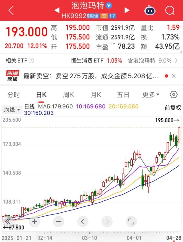 股王配资 罕见，“谷子经济”首只10倍股诞生！千亿级大市场，A股正宗概念股揭秘