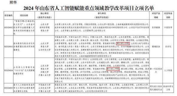 优益配资 烟台南山学院获批山东省教育厅2024年人工智能赋能重点领域教学改革项目