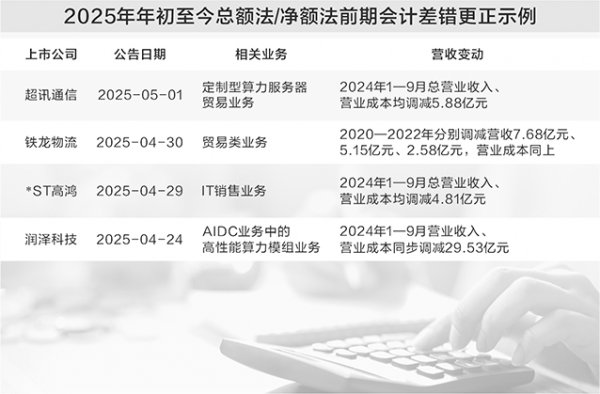 98策略 总额法改净额法立竿见影 数十家上市公司营收“瘦身”