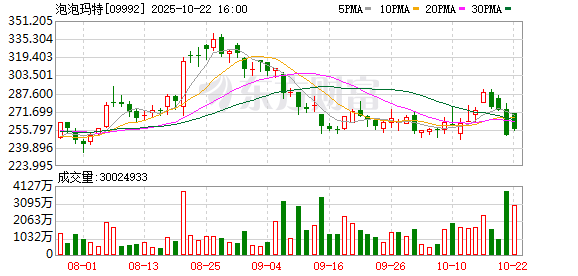 灵菲配资 LABUBU一只难求！中国潮玩何以潮向世界？