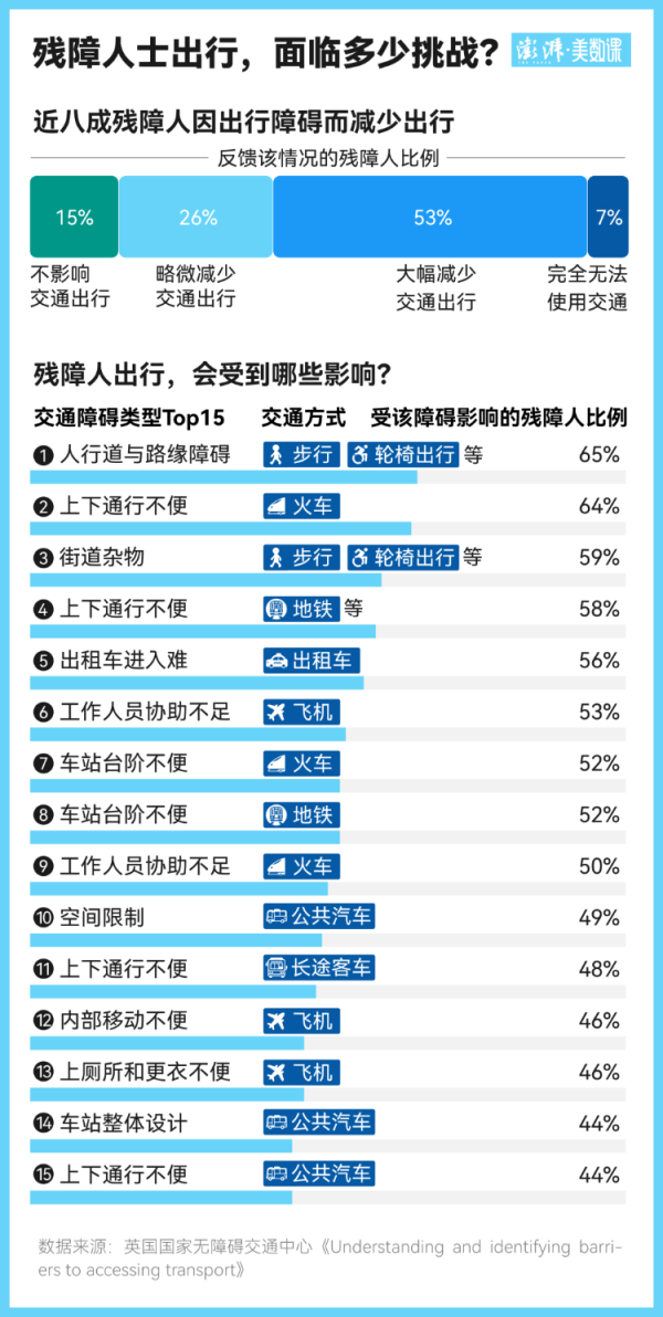 股配所 郑智化登机遇障风波背后：如何填平残障群体出行的“高度差”